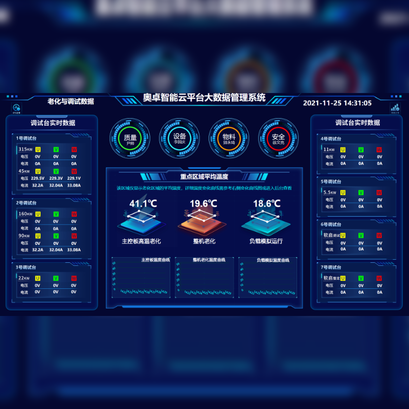 奧卓智能云平臺(tái)